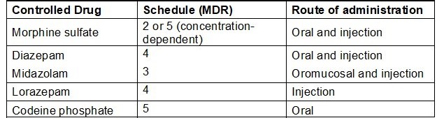 medicines-and-independent-prescribing